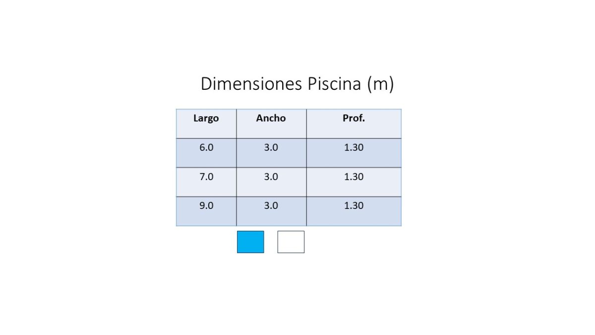 Dimensiones